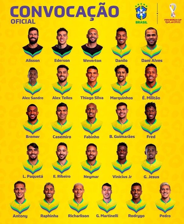 Com 16 estreantes em Copas, Tite convoca Brasil para o Mundial
