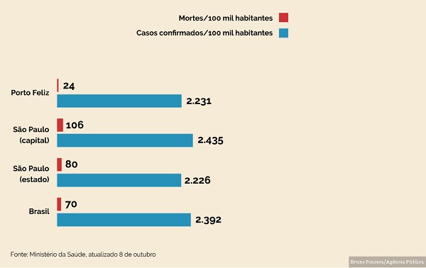Reflexão em épocas de Covid