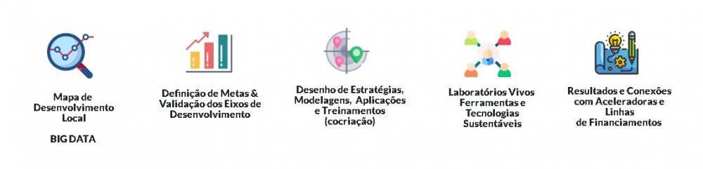 Estiva Gerbi busca soluções para superar crise econômica em decorrência do Covid-19
