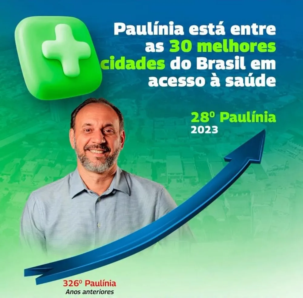 Gestão Cazellato faz Paulínia dar salto histórico e entrar no Top 30 em ranking de saúde